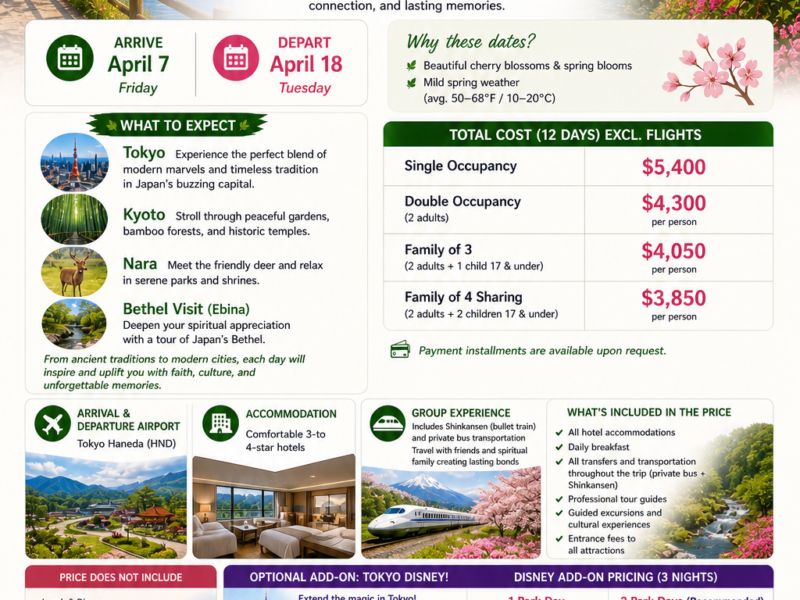 2028: April 7-18